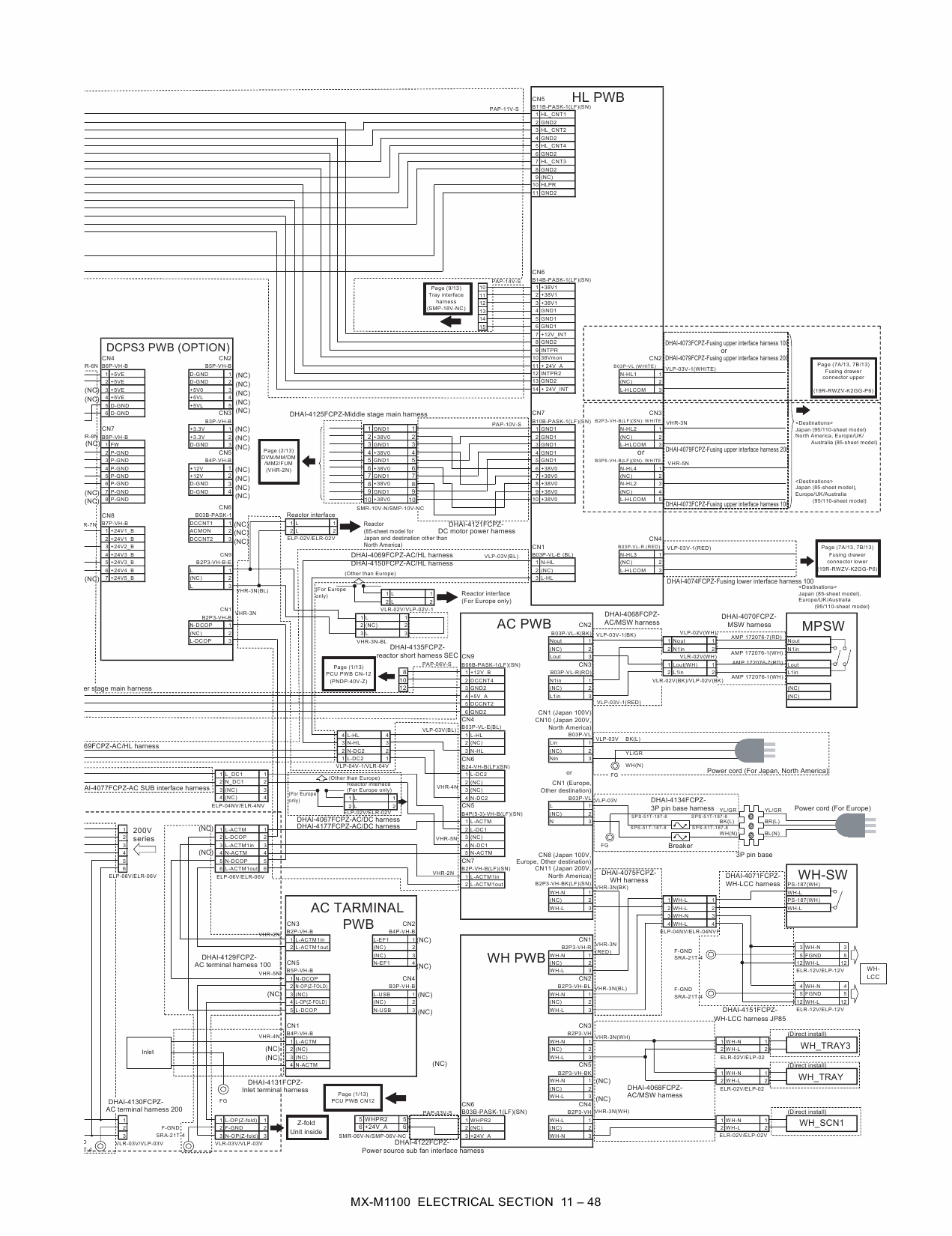 SHARP MX M850 M950 M1100 Service Manual-5